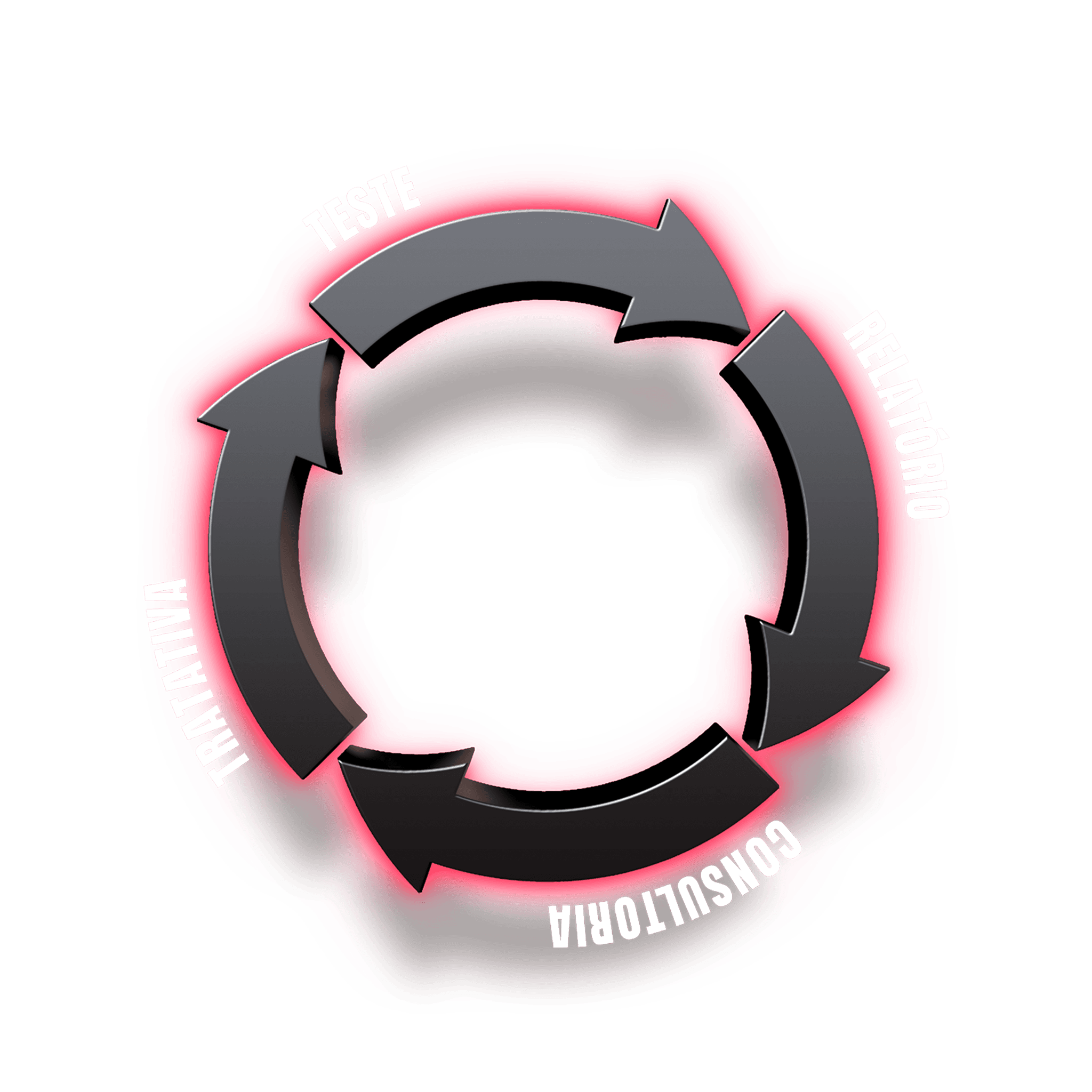 Ciclo de vida de blindagem